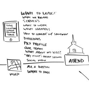 Image showing the information architecture of the site created during the Parkside Church onsite discover meeting