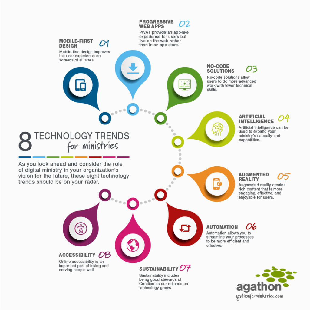 A colorful infographic highlighting 8 technology trends for ministries with the caption: As you look ahead and consider the role of digital ministry in your organization's vision for the future, these eight technology trends should be on your radar.
