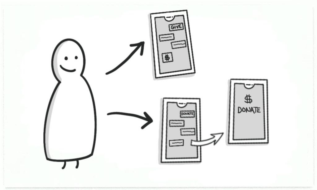 Illustation of a person with arrows pointing toward two mobile phones with the text-to-give and text-to-donate workflows on them