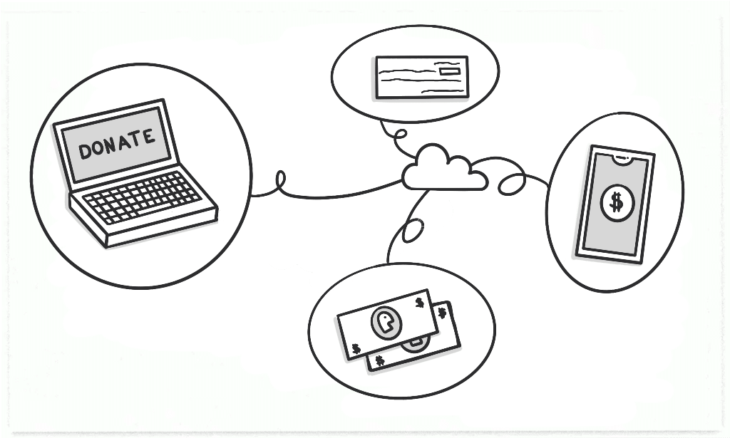 Illustration of a cloud app that enables mobile, web, cash and check giving in one place