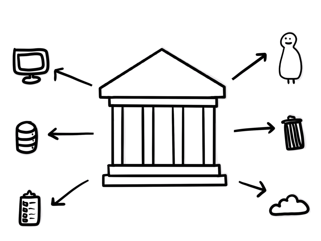 A diagram showing the importance of a governance structure for futureproofing your technology
